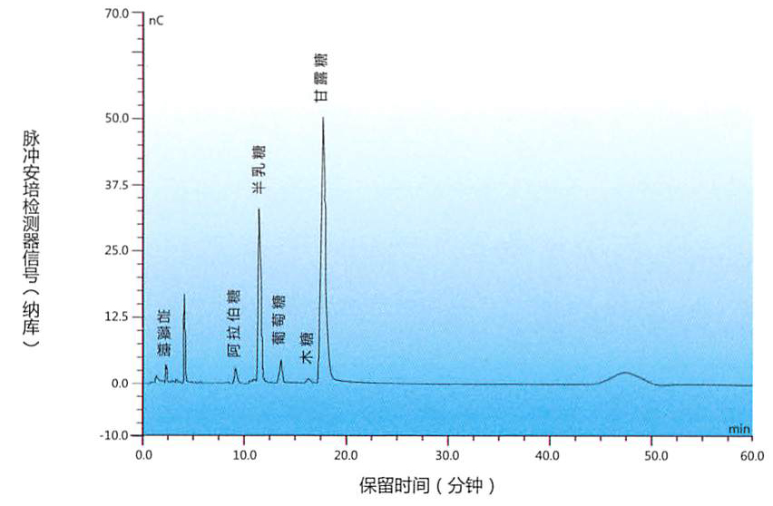 カイジ顆粒9単体研究1-単体1